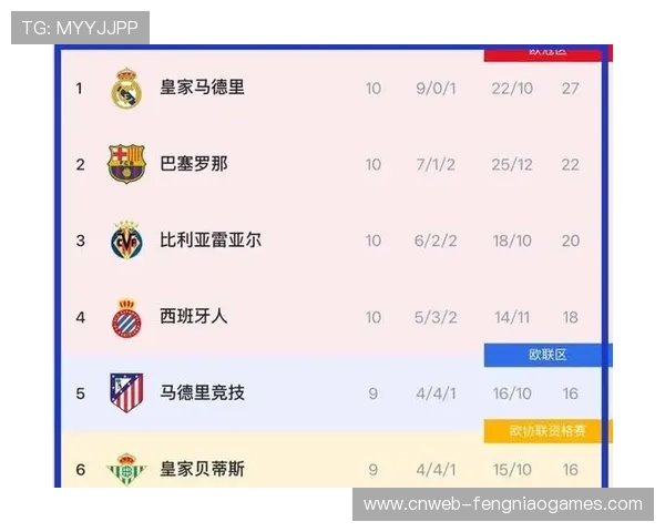 皇马四连胜领跑积分榜，开局强势